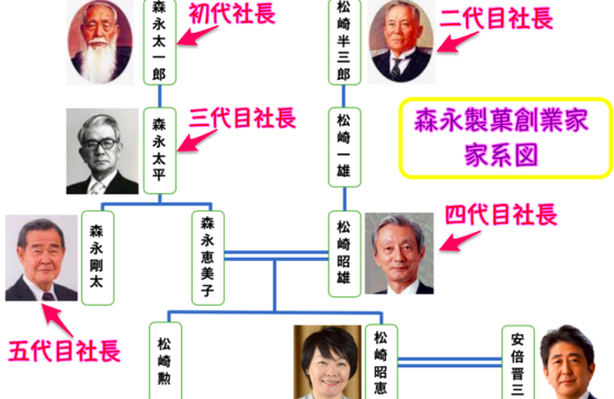先祖 麻生 太郎 雅子さまの実家や父親、母親、兄弟は?家系図や家族は?曾祖父は海軍?